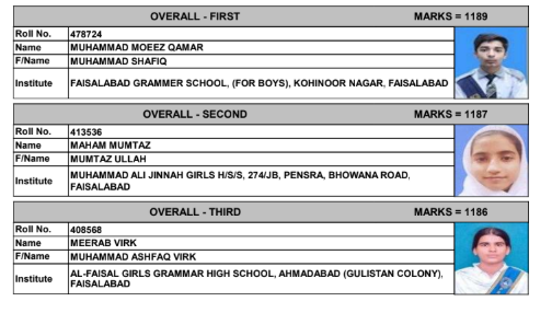 BISE Faisalabad 10th Class Position Holders 2025
