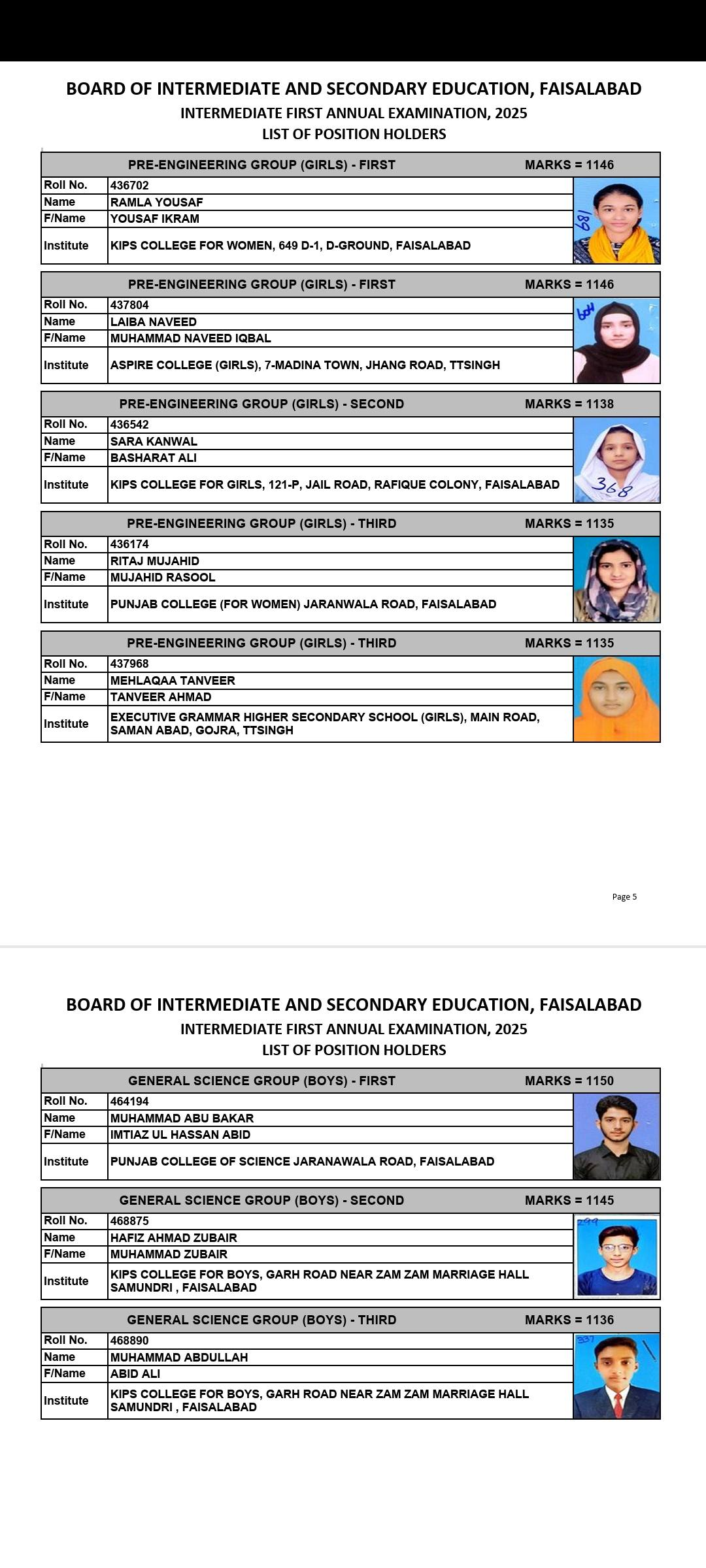faisalabad board 12th class top position holders 2025 List