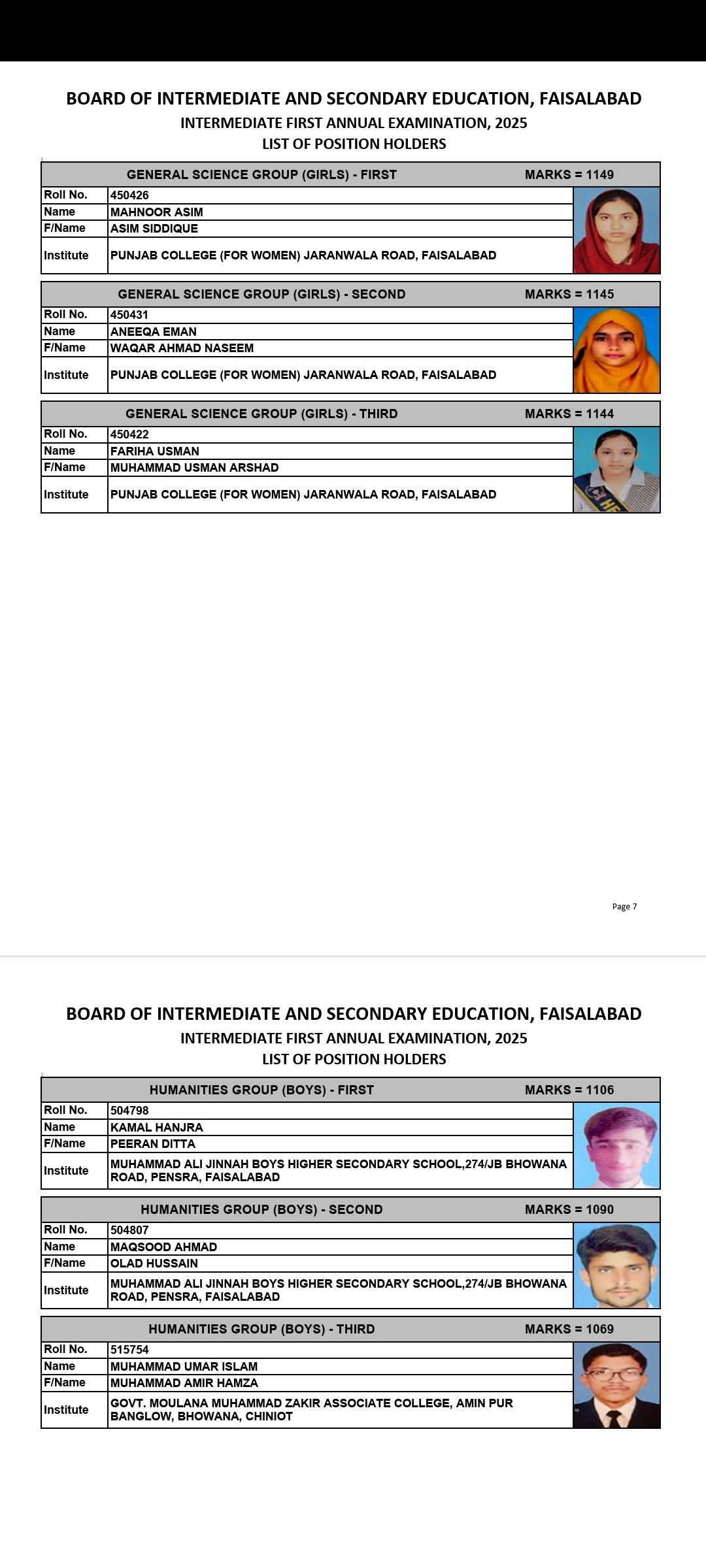 faisalabad board 12th class top position holders 2025